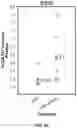 Fig. 22 - METHODS AND COMPOSITIONS FOR TREATING SOLID TUMORS AND ENHANCING TUMOR VACCINES
