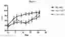 Fig. 08 - ANTIGEN-BINDING PROTEINS TARGETING MELANOMA DIFFERENTIATION ANTIGENS AND USES THEREOF