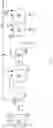 Fig. 07 - Base stocks and lubricant compositions containing same