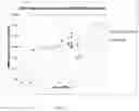 Fig. 13 - Base stocks and lubricant compositions containing same