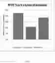 Fig. 15 - Base stocks and lubricant compositions containing same