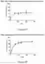 Fig. 09 - Methods of refining a grain oil composition feedstock, and related systems, compositions and uses