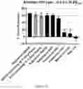 Fig. 11 - Methods of refining a grain oil composition feedstock, and related systems, compositions and uses