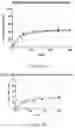 Fig. 13 - Methods of refining a grain oil composition feedstock, and related systems, compositions and uses
