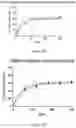 Fig. 14 - Methods of refining a grain oil composition feedstock, and related systems, compositions and uses