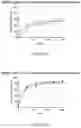 Fig. 15 - Methods of refining a grain oil composition feedstock, and related systems, compositions and uses