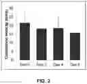 Fig. 03 - APPARATUS AND METHODS FOR IN VITRO PRECLINICAL HUMAN TRIALS