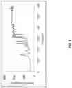 Fig. 10 - APPARATUS AND METHODS FOR IN VITRO PRECLINICAL HUMAN TRIALS
