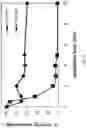 Fig. 09 - GLUCANASES, NUCLEIC ACIDS ENCODING THEM AND METHODS FOR MAKING AND USING THEM