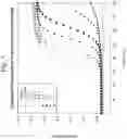 Fig. 05 - Collagen-binding agent compositions and methods of using the same