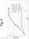 Fig. 03 - GLUCOAMYLASE-MODIFIED YEAST STRAINS AND METHODS FOR BIOPRODUCT PRODUCTION