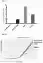Fig. 02 - Methods for transduction and cell processing