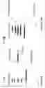 Fig. 02 - CRISPR enabled multiplexed genome engineering
