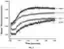 Fig. 07 - Conformational probes and methods for sequencing nucleic acids