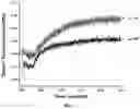 Fig. 09 - Conformational probes and methods for sequencing nucleic acids
