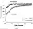Fig. 10 - Conformational probes and methods for sequencing nucleic acids