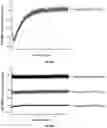 Fig. 11 - Conformational probes and methods for sequencing nucleic acids