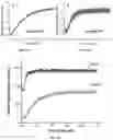 Fig. 13 - Conformational probes and methods for sequencing nucleic acids