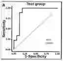Fig. 01 - PREDICTION OF POOR RESPONSE TO NEOADJUVANT CHEMORADIATION IN RECTAL CANCER PATIENTS USING A DNA REPAIR SCORE