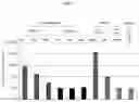 Fig. 10 - Modified oligonucleotides comprising thiol functions and use thereof for detecting nucleic acids