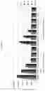 Fig. 13 - Modified oligonucleotides comprising thiol functions and use thereof for detecting nucleic acids