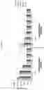Fig. 16 - Modified oligonucleotides comprising thiol functions and use thereof for detecting nucleic acids
