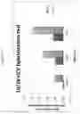 Fig. 17 - Modified oligonucleotides comprising thiol functions and use thereof for detecting nucleic acids