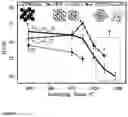 Fig. 02 - High temperature stable compositionally modulated hard coatings