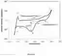 Fig. 02 - METHODS FOR REDUCING THE CORROSIVENESS OF A FLUID MATERIAL FOR A HIGH-TEMPERATURE RANGE AND DEVICES THEREFORE