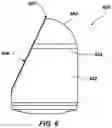 Fig. 06 - Earth-boring tools and related methods