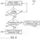 Fig. 09 - Method for sequencing compressor operation based on space humidity