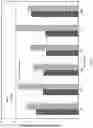 Fig. 08 - Method of diluting a metred quantity of a test fluid for analysis