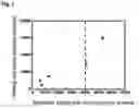 Fig. 02 - Method for selecting adhesive with excellent folding stability