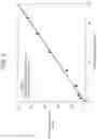 Fig. 12 - Detection of hydroperoxides using chemically-stimulated luminescence from structured compound semiconductors