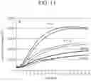 Fig. 14 - Detection of hydroperoxides using chemically-stimulated luminescence from structured compound semiconductors