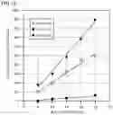 Fig. 09 - OH radical measurement device and method using an OH radical detection probe