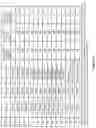 Fig. 04 - Test for determining the phosphate concentration