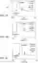 Fig. 03 - SIZE EXCLUSION CHROMATOGRAPHY OF BIOLOGICAL MOLECULES