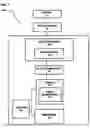 Fig. 02 - Process and system for identifying individuals having a high risk of inflammatory bowel disease and a method of treatment