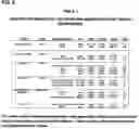 Fig. 07 - Process and system for identifying individuals having a high risk of inflammatory bowel disease and a method of treatment