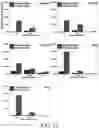 Fig. 13 - Method for cancer grading