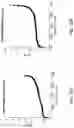 Fig. 33 - Genetically encoded biosensors