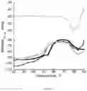 Fig. 72 - Genetically encoded biosensors