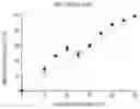 Fig. 01 - Compositions and Methods for the Assessment of Drug Target Occupancy for Bruton's Tyrosine Kinase
