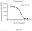 Fig. 06 - Compositions and Methods for the Assessment of Drug Target Occupancy for Bruton's Tyrosine Kinase