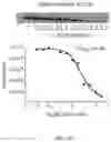 Fig. 07 - Compositions and Methods for the Assessment of Drug Target Occupancy for Bruton's Tyrosine Kinase