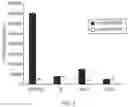 Fig. 08 - Compositions and Methods for the Assessment of Drug Target Occupancy for Bruton's Tyrosine Kinase