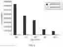 Fig. 09 - Compositions and Methods for the Assessment of Drug Target Occupancy for Bruton's Tyrosine Kinase