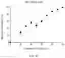 Fig. 12 - Compositions and Methods for the Assessment of Drug Target Occupancy for Bruton's Tyrosine Kinase