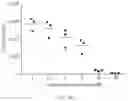 Fig. 16 - Compositions and Methods for the Assessment of Drug Target Occupancy for Bruton's Tyrosine Kinase